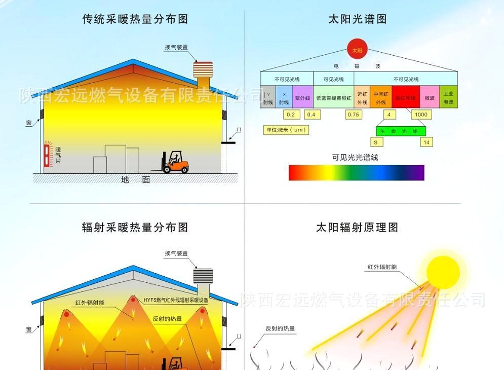 電采暖哪種好？輻射采暖產(chǎn)品節(jié)能又省電