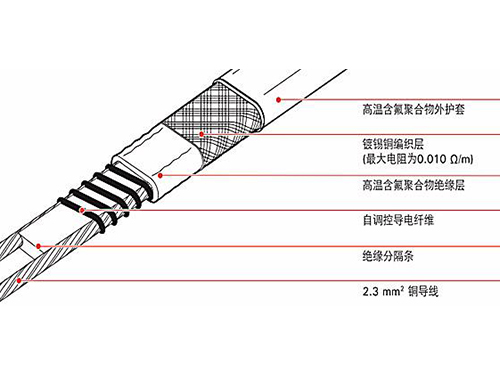 伴熱帶和發(fā)熱電纜哪個做管道保溫好，二者有什么區(qū)別