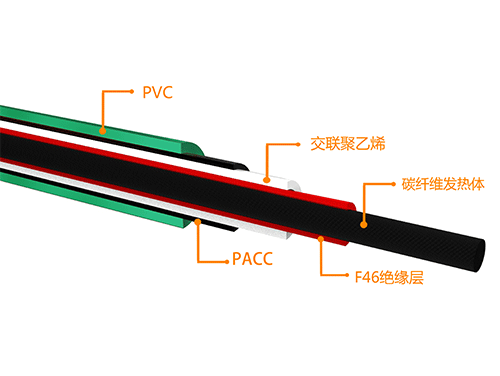 pvc碳纖維發(fā)熱電纜結(jié)構(gòu) pvc碳纖維發(fā)熱電纜結(jié)構(gòu)