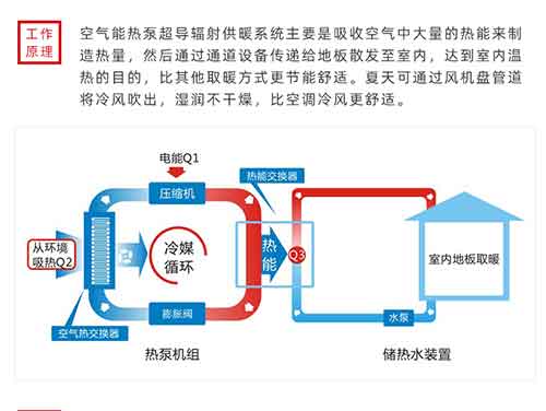空氣能熱泵的工作原理 空氣能熱泵的工作原理